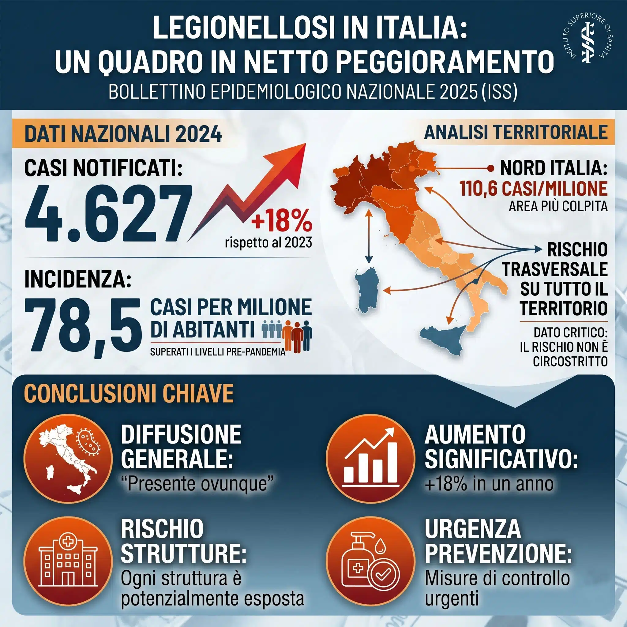 Legionella milano focolai e contagi rischio aumento Legionella milano focolai e contagi rischio aumento