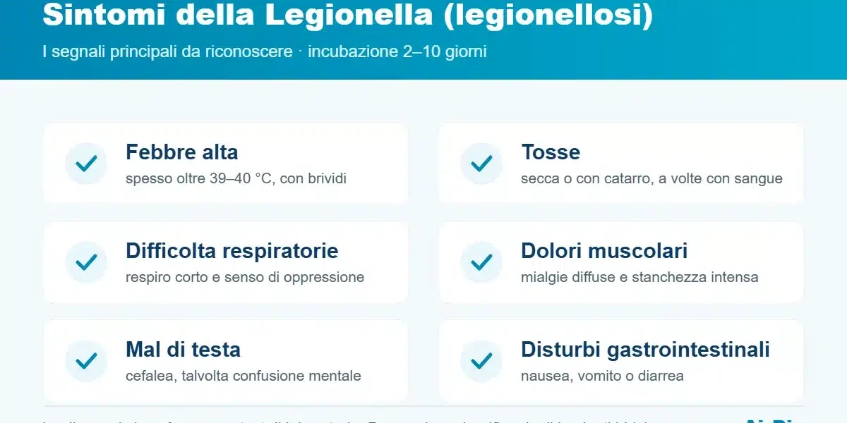 Sintomi della Legionella: i segnali principali della legionellosi