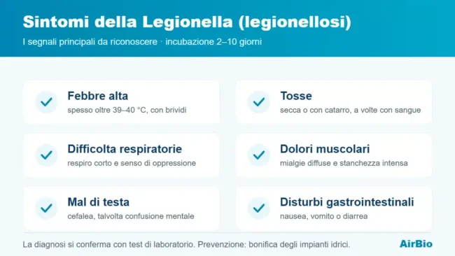Sintomi della Legionella infografica Sintomi della Legionella: i segnali principali della legionellosi