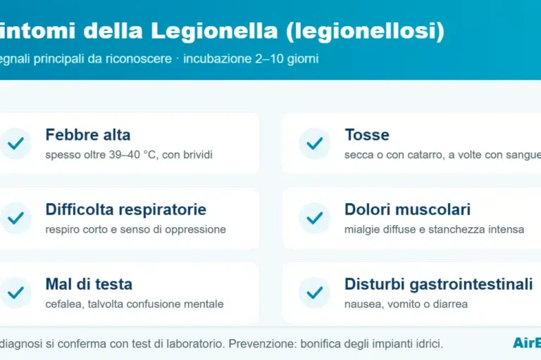 Sintomi della Legionella: i segnali principali della legionellosi